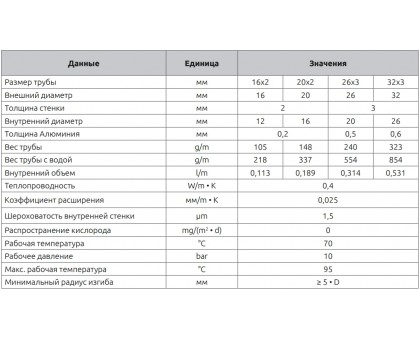 Труба металлопластиковая ICMA PE-AL-PERT 16х2мм 100м (88P197GH10099SC)