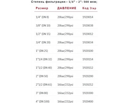 Латунный косой фильтр Itap 1/2" (DN 15) ВВ (1920012) с ревизией