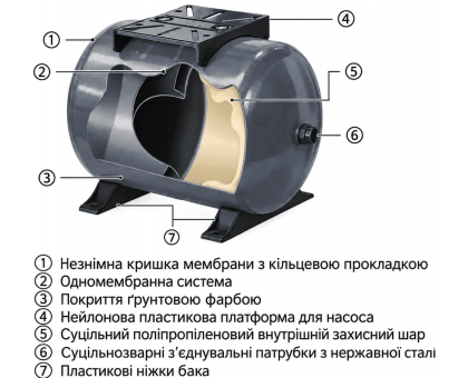 Гидроаккумулятор безфланцевый горизонтальный KOER ETK-24H 24 л KB0020 мембрана Butyl