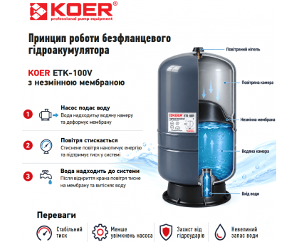 Гидроаккумулятор безфланцевый вертикальный KOER ETK-60V 60 л KB0017 фиксированная мембрана Butyl