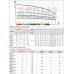 Насос ﻿скважинный Koer 4SDM 2/12+пульт+50 м кабеля (KP2635)