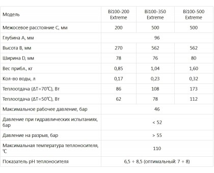 Биметаллический радиатор KOER 100 Bimetal-200 EXTREME (KR2872) 