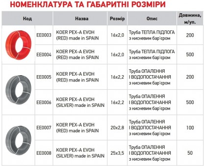 Труба KOER PEX-A EVOH 16х2,0 мм 500 м RED (EE0004) 