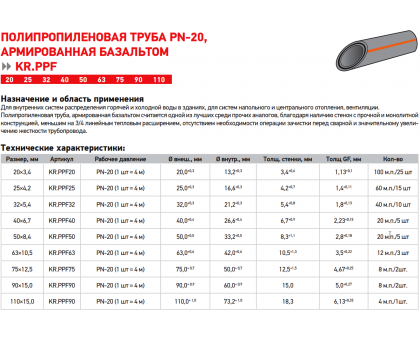 Труба полипропиленовая базальт KOER PPR PN20 25×4,2 мм