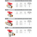 Кран кульовий KOER EXTREME KE.215-32 1 1/4" FM З/В ГШМ (KR5753) ручка важіль червона