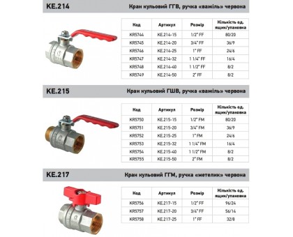 Кран кульовий Koer Extreme KE.215-15 1/2" ЗВ (KR5750) ручка важіль червона