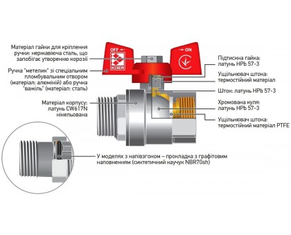 Кран кульовий прямий Koer 1/2" ВВ KR0033 KR.214