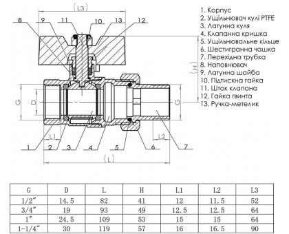 Кран шаровый американка Solomon 3/4" PN 40 прямой 
