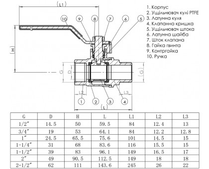 Кран шаровый прямой SOLOMON 1 1/4″ НВ ЖБ PN40 В1002FM