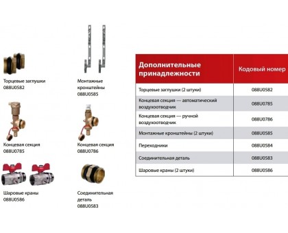 Коллектор с расходомерами Danfoss FHF-2F (088U0522)