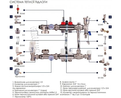 Коллектор теплого пола SD PLUS SD0042 на 2 выхода