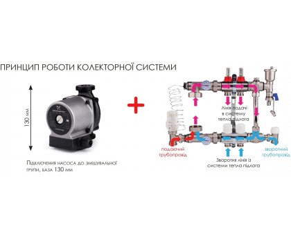 Коллектор теплого пола SD PLUS SD0042 на 2 выхода