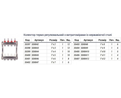 Коллектор теплого пола SD PLUS SD0042 на 2 выхода