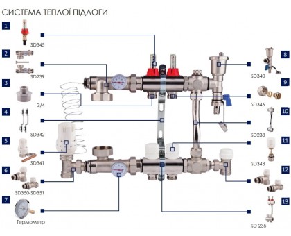 Коллектор латунный SD FORTE SF001W9 на 9 выходов