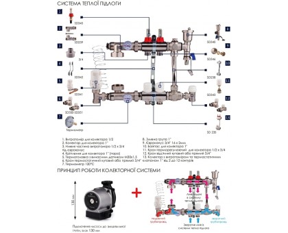 Коллектор латунный SD FORTE SF001W9 на 9 выходов