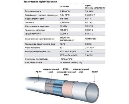 Труба для теплого MAINCOR PE-RT 16х2.0 мм