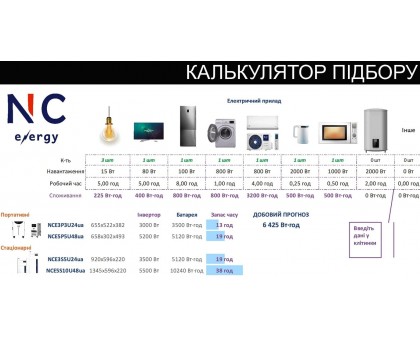 Инверторная зарядная станция NC energy NCE3P3U24ua 3 кВт