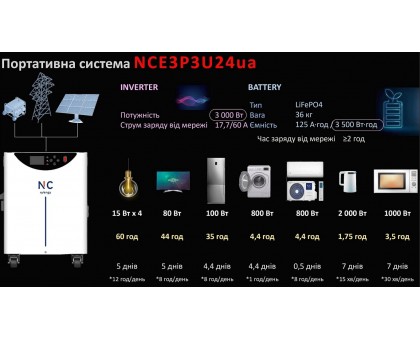 Инверторная зарядная станция NC energy NCE3P3U24ua 3 кВт