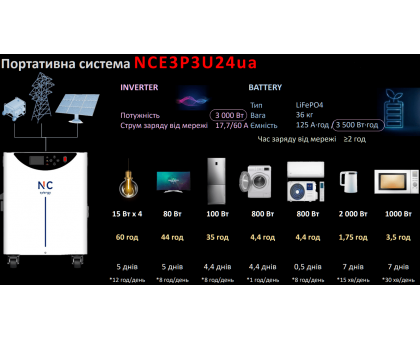 Система накопления энергии NC ENERGY NCE3P3U24ua