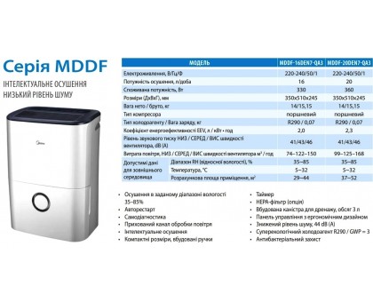 Осушитель воздуха Midea MDDF-16DEN7-QA3 