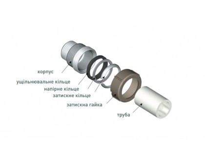 Чугунный фитинг GEBO QUICK ТИП QA DN 32 1 1/4"