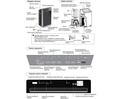Воздухоочиститель Panasonic F-VXK90R-K