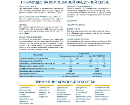 Сетка композитная Polyarm 2х50х50