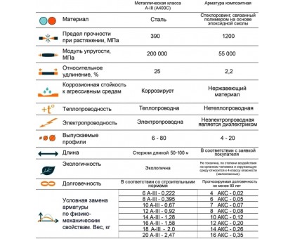 Сетка композитная Polyarm 2х50х50