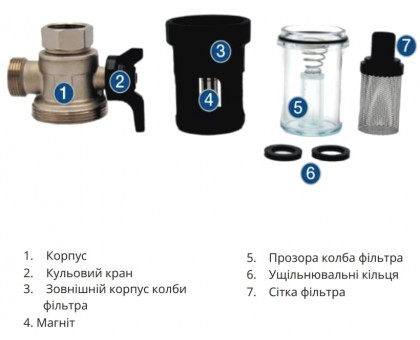 Магнітний ﻿фільтр RAFTEC 3/4" RMGHB02 кутовий з накидною гайкою
