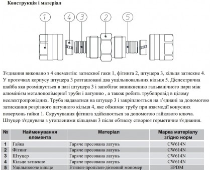 Обжимной ﻿тройник с наружной резьбой Raftec 20x1/2"x20 ЗЗ TN-200120