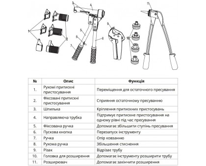 Монтажный ручной пресс Raftec (RAF 16202532)