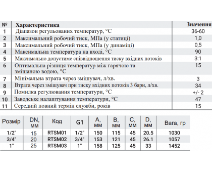 Смесительный трехходовой клапан Raftec DN20 ЗЗ 3/4" 30-60°С RTSM02