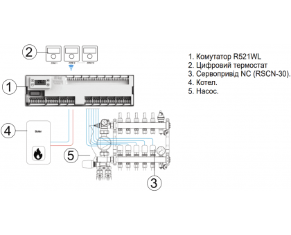 Контроллер водяного теплого пола Raftec R521WL