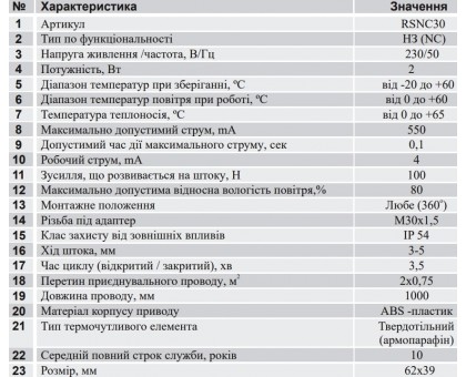 Сервопривід Raftec RSNC-30 М30x1.5 нормально закритий