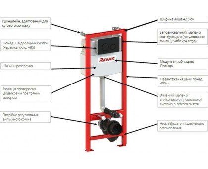 Инсталляция RAVAK SMART ECO (GPX2240105) 
