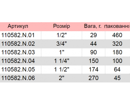 Ніпель HLV 1/2" ПН (110582.N.01)