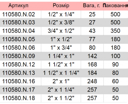 Ніпель перехідний HLV 1/2"x1/4" ПН (110580.N.02)