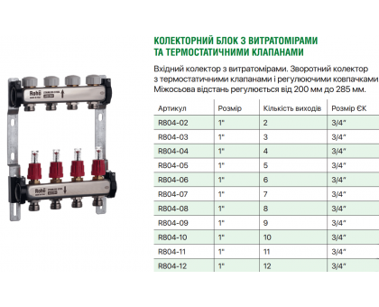 Коллектор теплого пола ROHO R804-02 1"х2 выхода