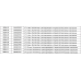Коллектор теплого пола ROHO R804-02 1"х2 выхода