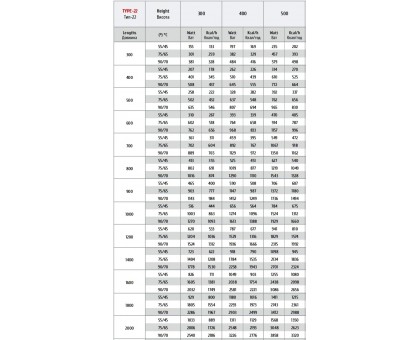 Радиатор стальной СOPA тип 22 500х400 бокового подключения