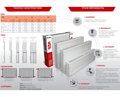 Стальной радиатор DJOUL 22 500х1000 Б/П