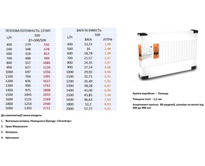 Стальной радиатор IDMAR Eco Heat 22 Тип 500x400 БП