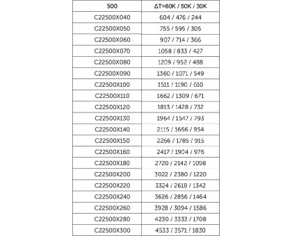 Стальной радиатор IDMAR Eco Heat 22 Тип 500x400 БП