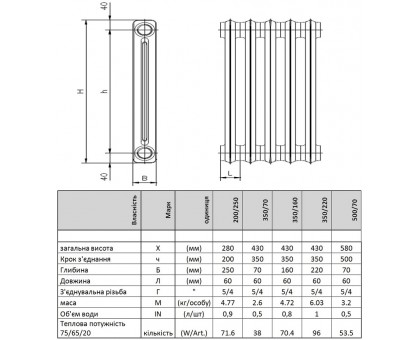 Радиатор чугунный INVERA METAL MODEL4 500/70 (500-70M4)
