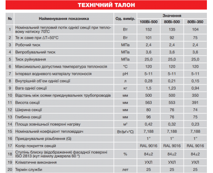 Биметаллический ﻿радиатор BITHERM 100 Bimetal-500L (BT0557)