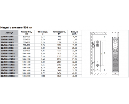 Радиатор стальной KOER 22x500x600S Б/П (RAD054)