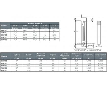 Радиатор алюминиевый NOVA FLORIDA EXTRATHERMSERIR SUPER B4 500/100 10 секций