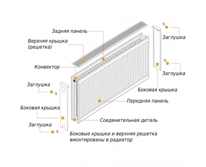 Радиатор стальной OPTIMUM 22Т 500x400 боковое подключение