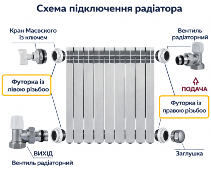 Радіатор біметалічний Thermo Alliance Bi-Ferrum 200/96