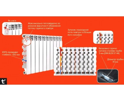 Биметаллический радиатор Thermo Alliance Bi-Vulcan PLUS 500/100